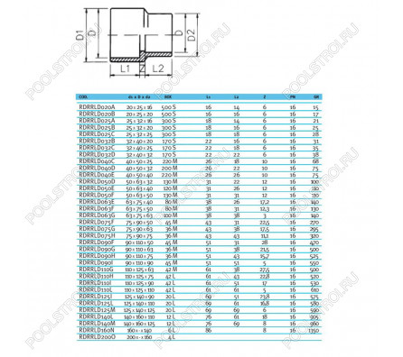 Втулка редукционная ПВХ EFFAST d32x40x25 мм (RDRRLD032C)
