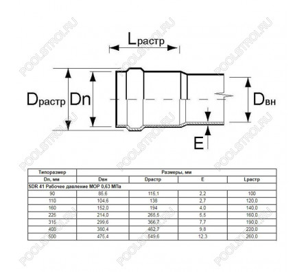 Труба Aquaviva НПВХ SDR41 d160*4.0 L-6140 (штука)