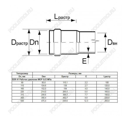 Труба Aquaviva НПВХ SDR21 d160*7.7 L-6140 (штука)