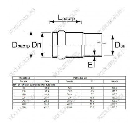 Труба Aquaviva НПВХ SDR21 d110*5.3 L-5500 (штука)